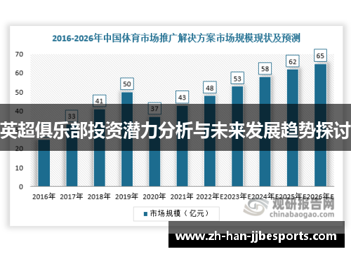 英超俱乐部投资潜力分析与未来发展趋势探讨