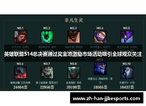 英雄联盟S14总决赛通过奖金池激励市场活动吸引全球观众关注