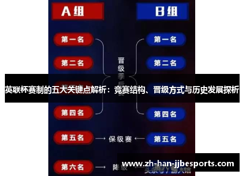 英联杯赛制的五大关键点解析：竞赛结构、晋级方式与历史发展探析