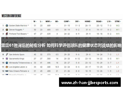 雷霆61胜背后的秘密分析 如何科学评估球队的健康状态对战绩的影响