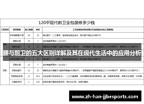 腰与前卫的五大区别详解及其在现代生活中的应用分析