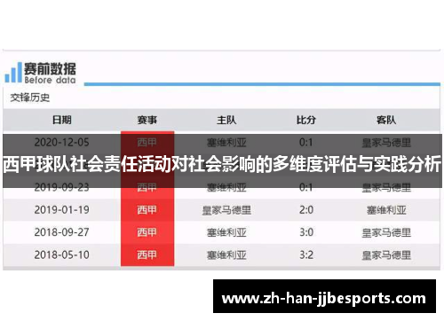 西甲球队社会责任活动对社会影响的多维度评估与实践分析