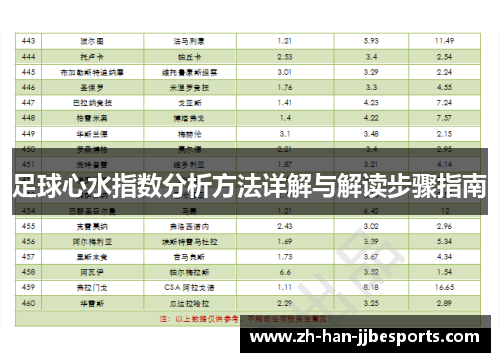 足球心水指数分析方法详解与解读步骤指南