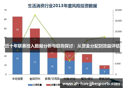 近十年联赛投入数据分析与趋势探讨:从资金分配到效益评估 近十年联赛投入数据分析与趋势探讨:从资金分配到效益评估