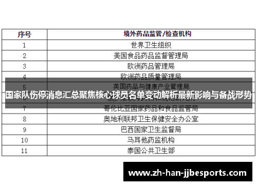 国家队伤停消息汇总聚焦核心球员名单变动解析最新影响与备战形势
