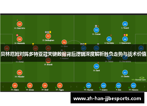 贝林厄姆对阵多特亚冠关键数据背后逻辑深度解析胜负走势与战术价值