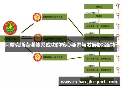 阿贾克斯青训体系成功的核心要素与发展路径解析